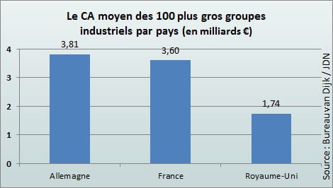 industrie 2