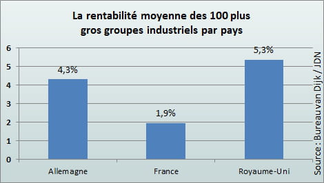 industrie 3
