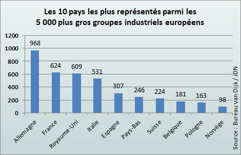 industrie 1