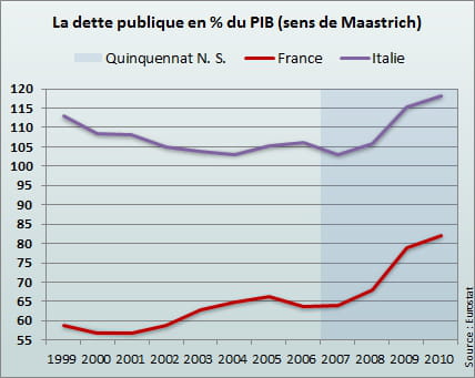 dette publique au sens de maastricht.