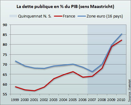 dette publique au sens de maastricht.