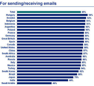 ipsos
