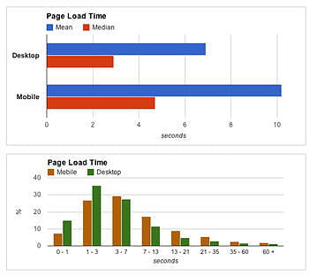 tableau ga speed justif350n