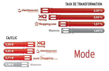 mode