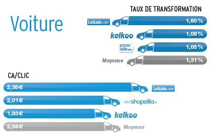 voiture