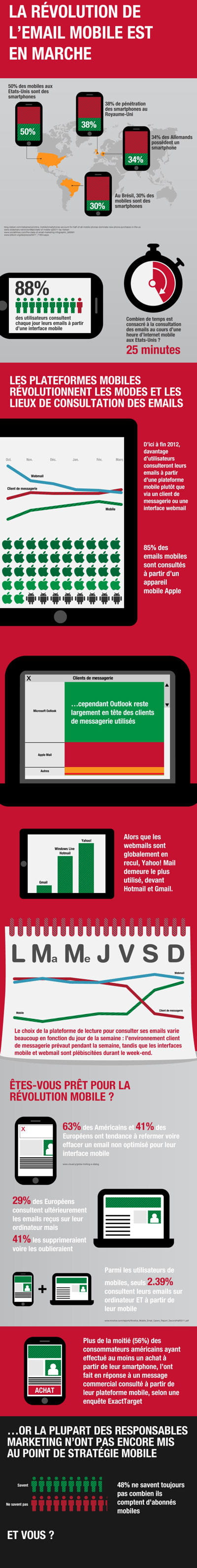 mobile infographic 400