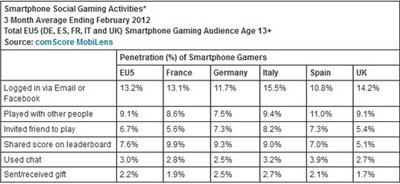 comscore2