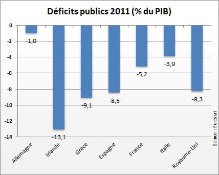 source : eurostat