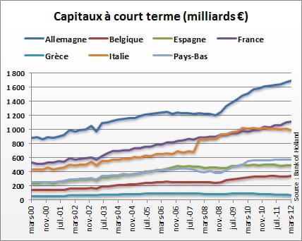 source : bank of holland