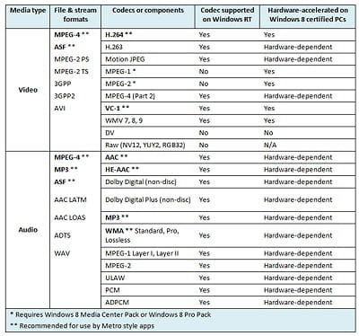 windows 8 codecs