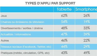 applis par support