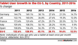 emarketer