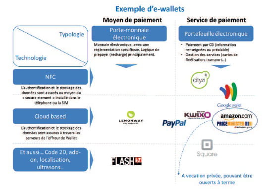 npa mpaiement