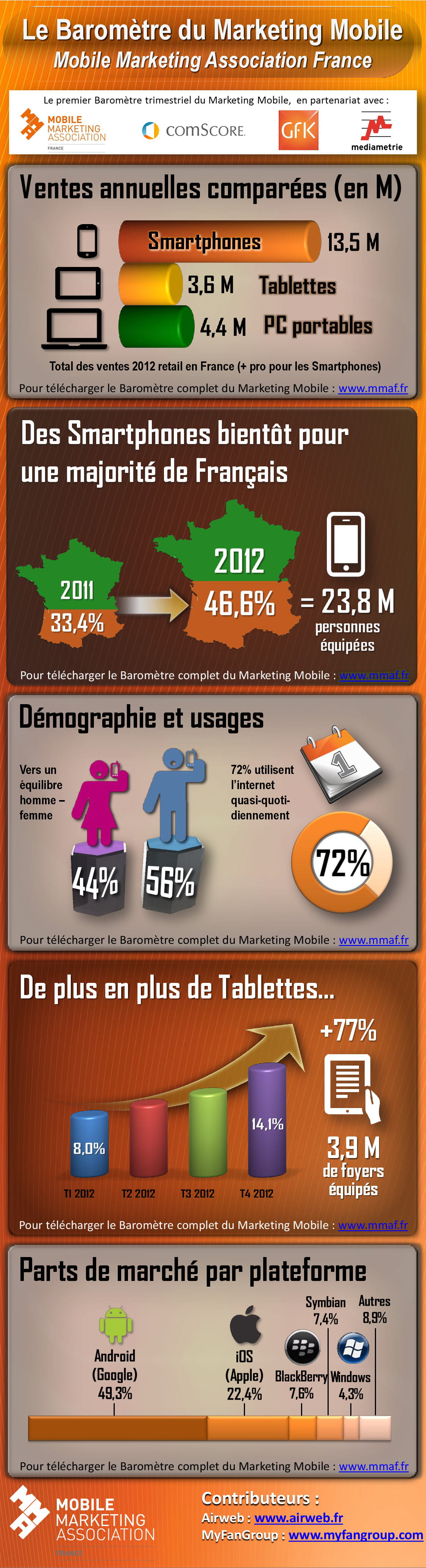 barometre marketing mobile
