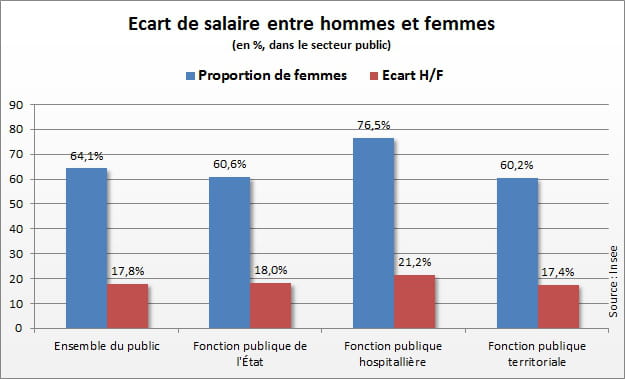 Différence entre geisha et prostituée