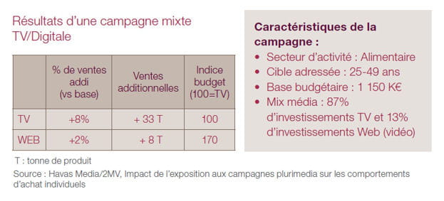 rÃ©sultats campagne mixte 1