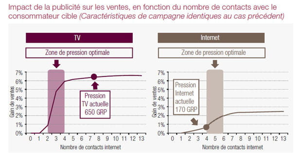 rÃ©sultats campagne mixte 2