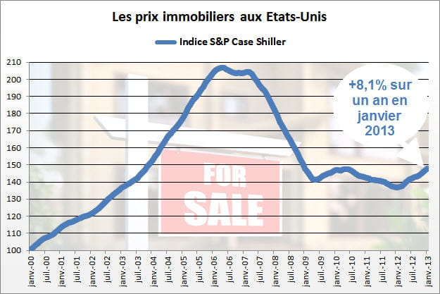 prix