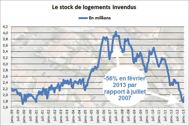 stocks