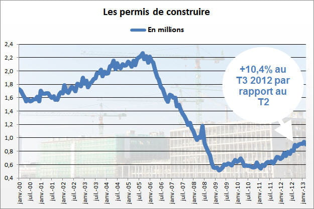 permis de construire