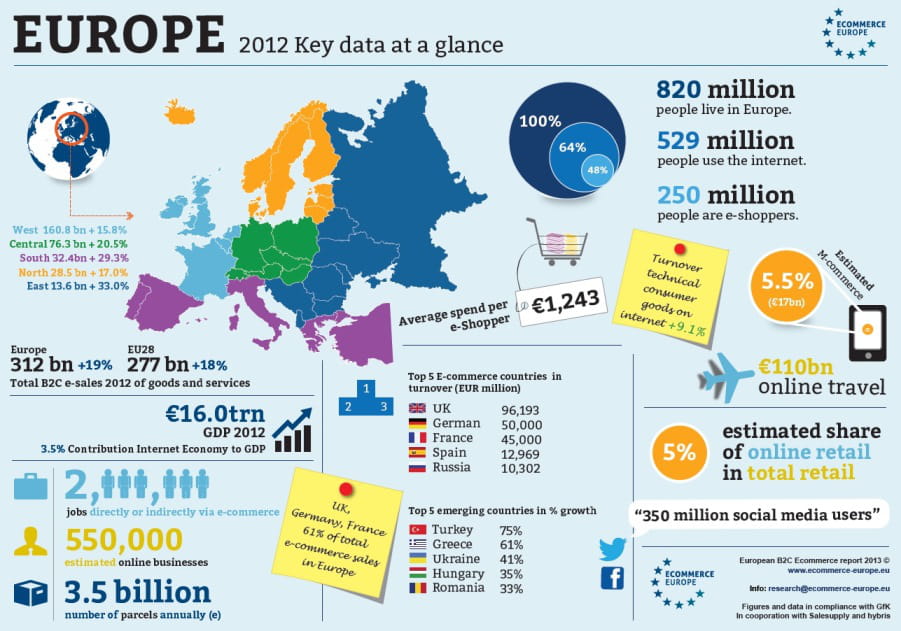 infograph eceurope