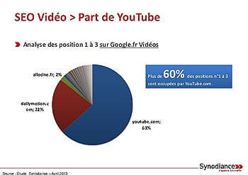 étude seo part de youtube