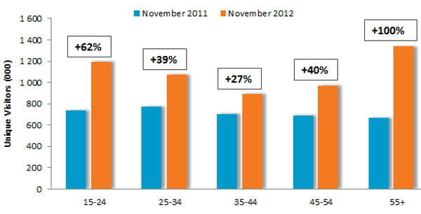 twitter utilisateurs france