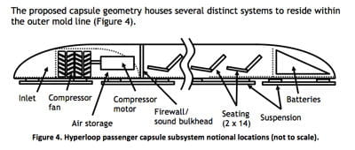 constitution capsule hyperloop