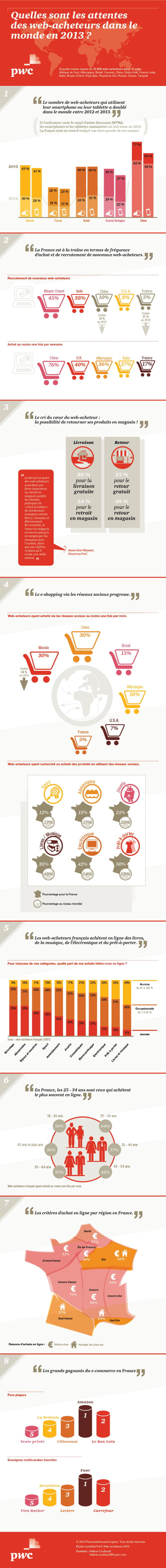 pwc infogr webacheteurs 625