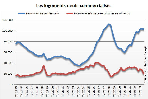 logements neufs commercialisã©s