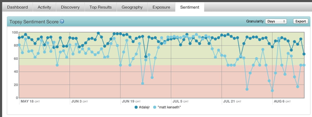 analyse des sentiments sentiment nascar athletes