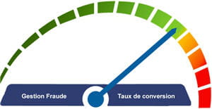 article3 lutter contre la fraude sans altérer les ventes 300
