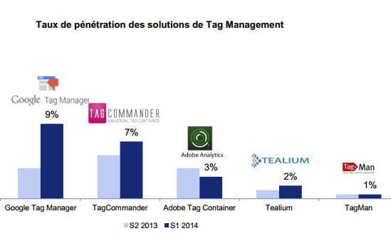 pdm tag management