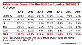 emarketer2
