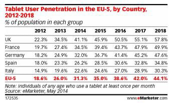 emarketer