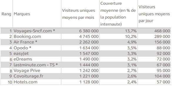 Les sites de rencontre les plus visites en france
