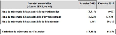 trésorerie