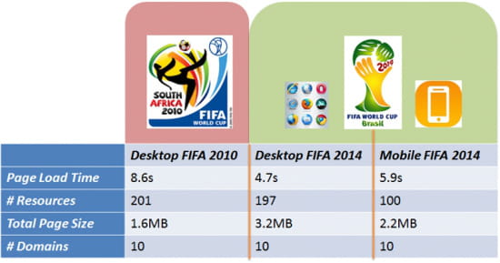 coupe du monde