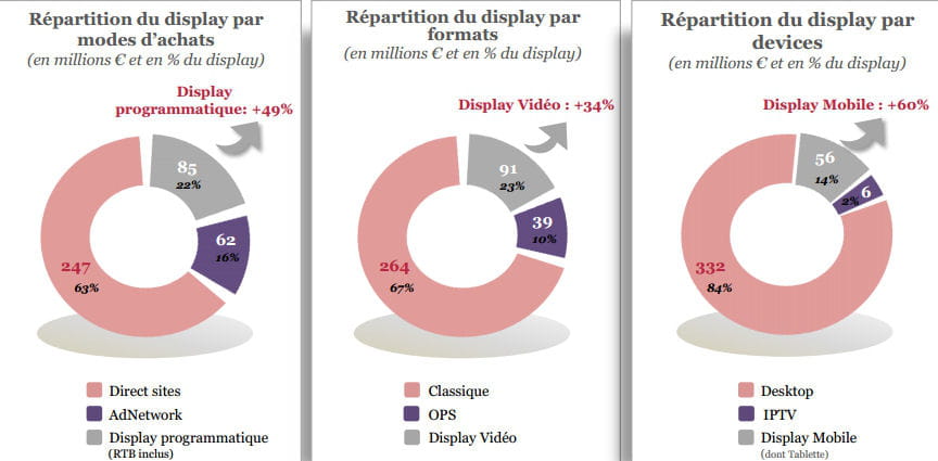 tendances 2014