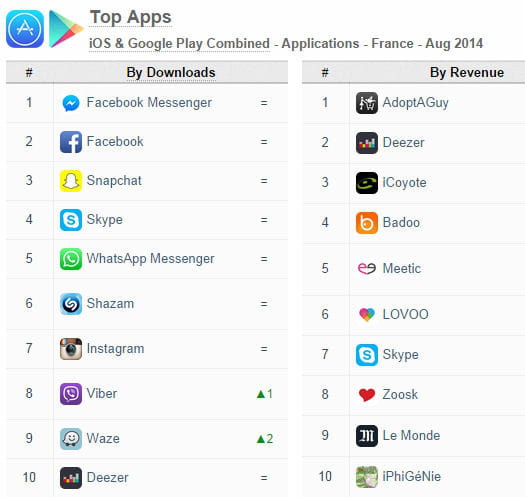 Application rencontre locale