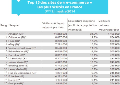 top15