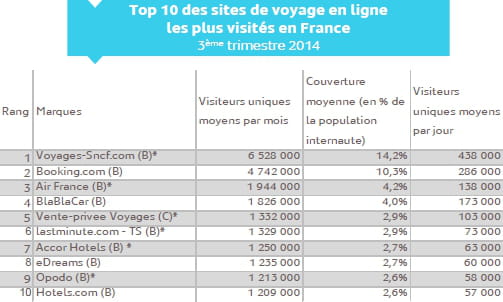top10tourisme