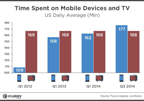 mobile 1