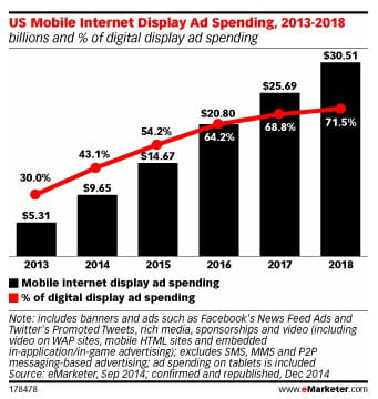 emarketer