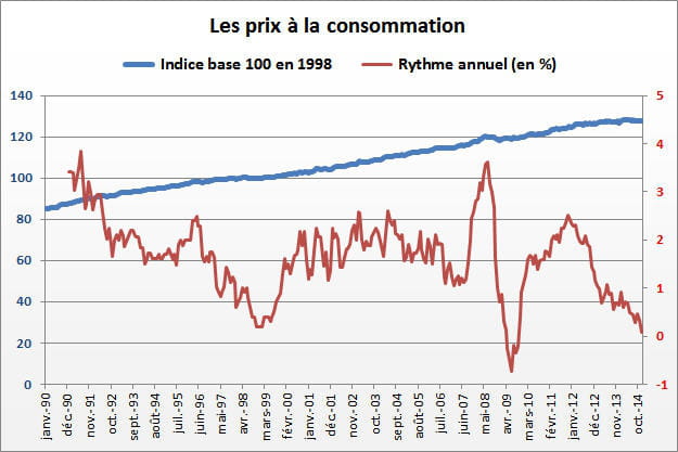 inflation