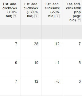 adwords bid simulator