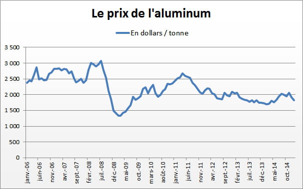 aluminium