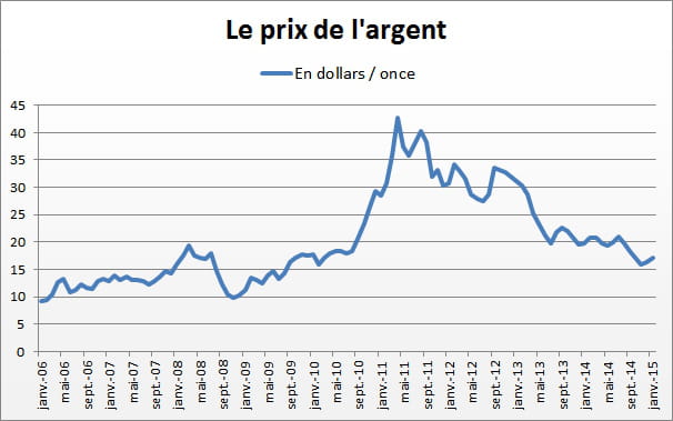 argent