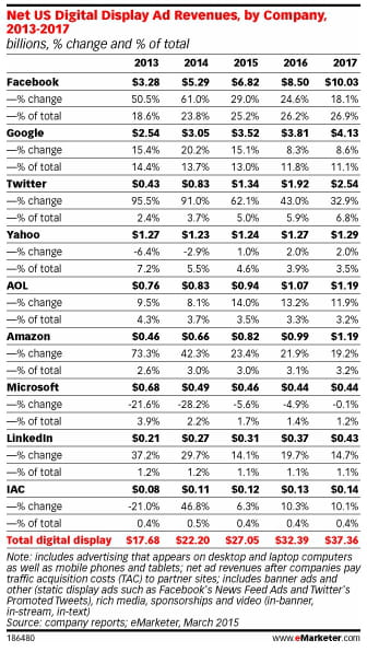 emarketer 1