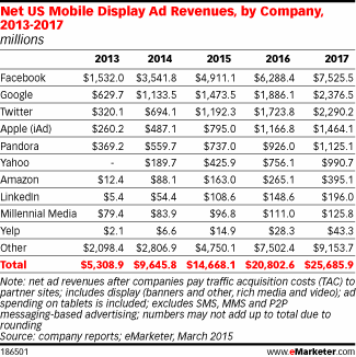 emarketer 2